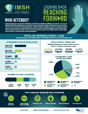 imsh-2025-who-attends-page-1