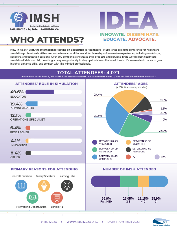 imsh 2023 demographics 1