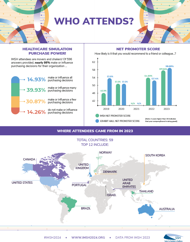 imsh 2023 demographics 2